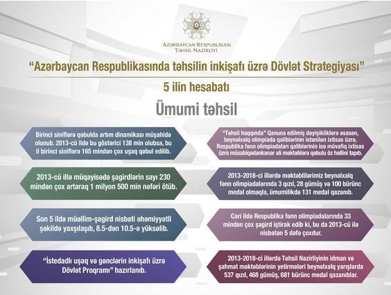 Təhsilin inkişafı üzrə Dövlət Strategiyasının 5 illiyi ilə bağlı məlumat açıqlandı