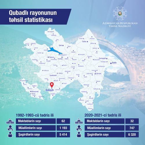 Qubadlı rayonunun təhsil statistikası