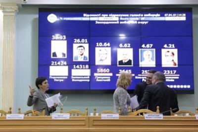 Ukraynada prezident seçkilərinin ilk turunun rəsmi nəticələri açıqlandı