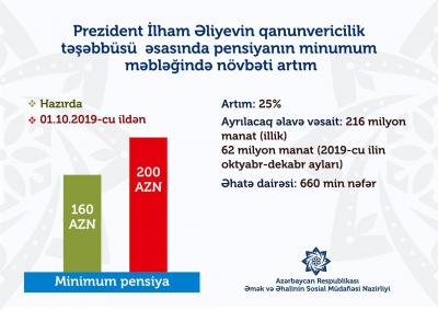 Pensiyaların artırılması ilə bağlı qanunvericilik layihəsi Milli Məclisə təqdim olunub