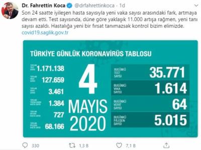 "Türkiyədə koronovirusa yoluxma və ölüm halları azalmaqdadır"