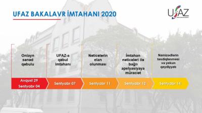 Azərbaycan-Fransız Universitetinin bakalavr pilləsi üzrə qəbul imtahanının yekunları açıqlanıb