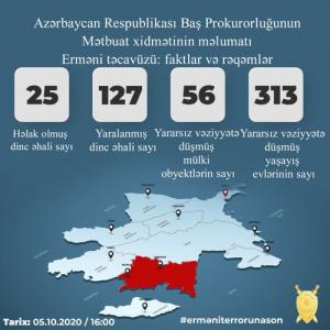 Erməni təxribatları nəticəsində 25 nəfər ölüb, 127 nəfər yaralanıb