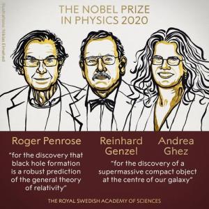 Fizika üzrə Nobel mükafatı qaliblərinin adları bilindi