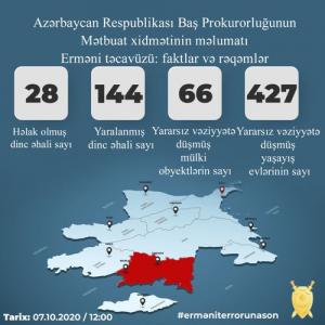 Erməni təxribatları nəticəsində 28 nəfər ölüb, 144 nəfər yaralanıb