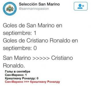 San Marino Ronaldonu ələ saldı
