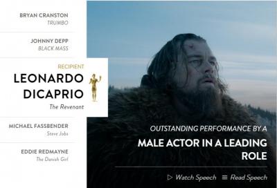 Leonardo di Kaprio ABŞ kinoaktyorları Gildiyasının mükafatını qazanıb