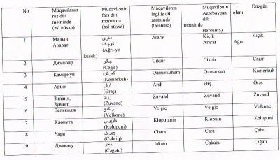 Qara müqavilədəki ağ yalanlar