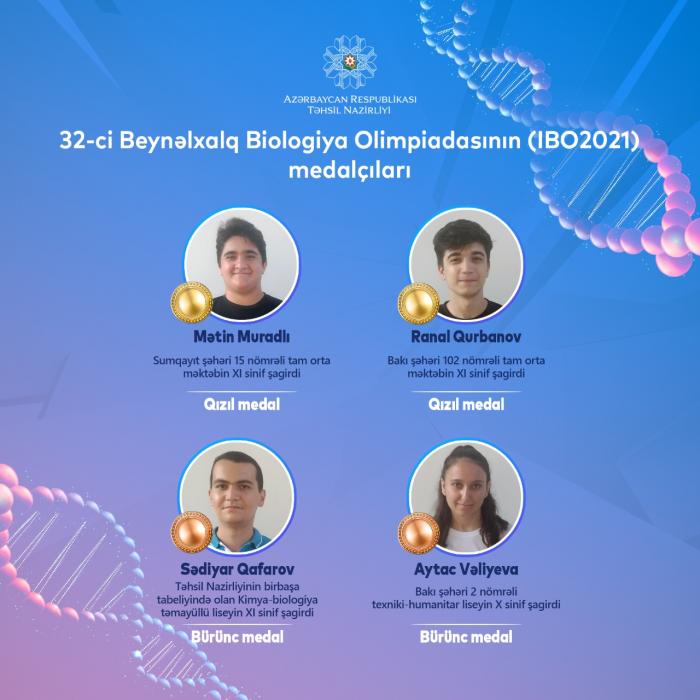 Beynəlxalq biologiya olimpiadasından 4 medal