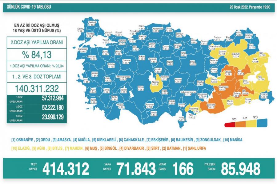 Türkiyədə daha 166 koronavirus xəstəsi vəfat edib