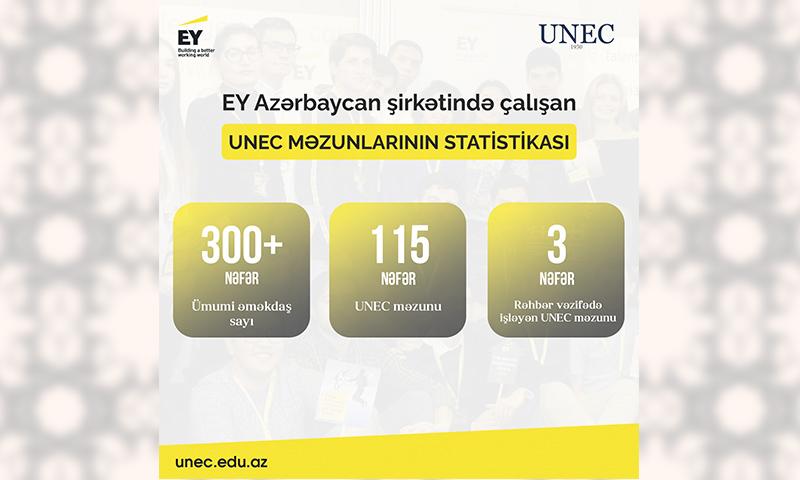 EY Azərbaycan şirkətində çalışanların 38 faizi UNEC məzunlarıdır