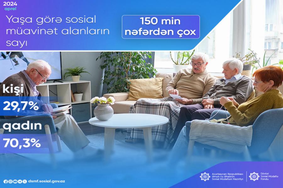 Sosial müavinət alanların sayı açıqlanıb
