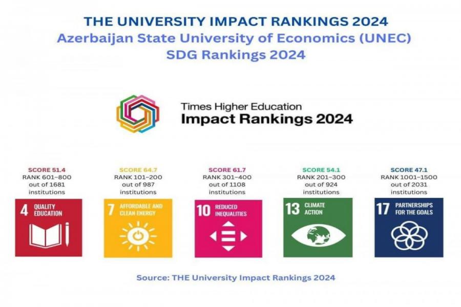 UNEC “THE Impact 2024” reytinqində