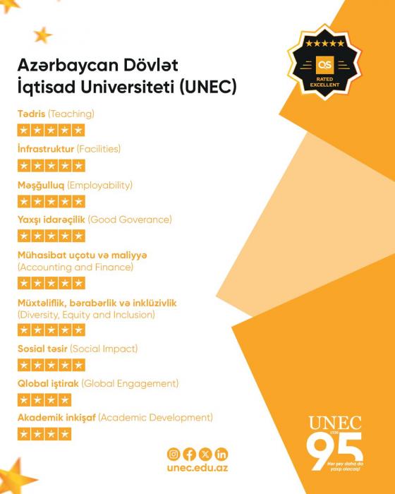 "QS STARS" audit nəticələrinə əsasən, UNEC 5 ulduza layiq görülüb