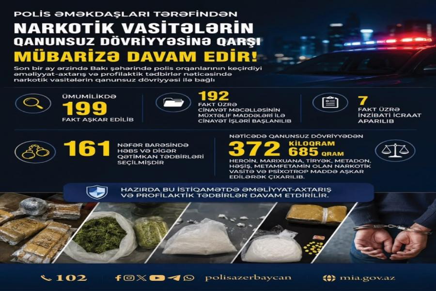Bakıda bir ayda narkotiklə bağlı 199 fakt aşkarlanıb, 161 nəfər saxlanılıb - VİDEO