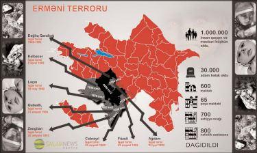Dağlıq Qarabağ münaqişəsi haqqında həqiqətlərin dünya ictimaiyyətinə çatdırılması<b style="color:red"></b>