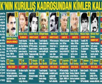 Türkiyəni qana çalxayan 22 nəfərin aqibəti<b style="color:red"></b>