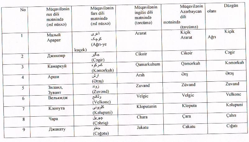 Qara müqavilədəki ağ yalanlar<b style="color:red"></b>