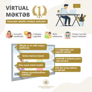 “Virtual məktəb”in 1 illik yolu – Fasiləsiz və innovativ təhsil
