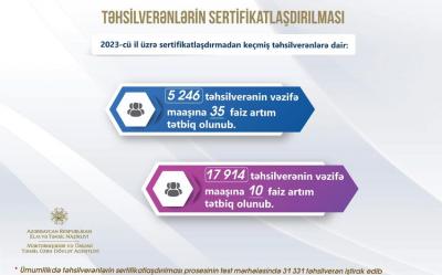 Müəllimlərin vəzifə maaşına əlavələr edilib