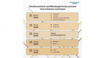 Fənlər üzrə müəllimlərin sertifikasiya imtahanlarının qrafiki müəyyənləşib