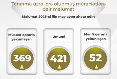 Agentlik may ayı üçün diplomların tanınması üzrə statistikanı açıqlayıb