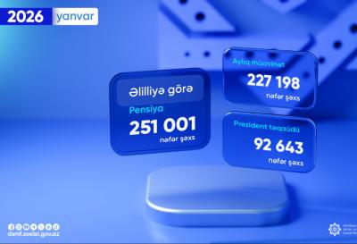 Ötən ay 251 mindən artıq şəxs əlilliyə görə pensiya alıb