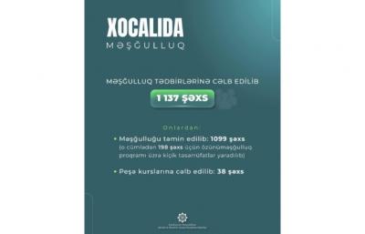 Xocalıda 1137 şəxs məşğulluq tədbirlərinə cəlb edilib