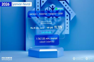 Yanvar-fevralda sosial ödənişlər üzrə əhaliyə 1 747, 55 milyon manat ödənilib
