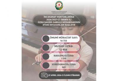İncəsənət məktəblərinə qəbul üzrə əyani imtahan mərhələsi başlayır