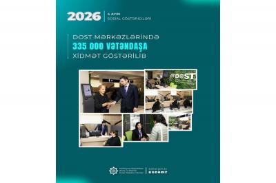 Yanvar-aprel aylarında DOST mərkəzlərində 335 min vətəndaşa xidmət göstərilib
