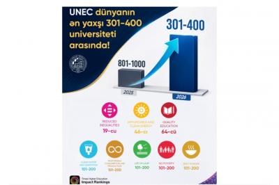 UNEC dünyanın ən yaxşı 301-400-cü universitetidir