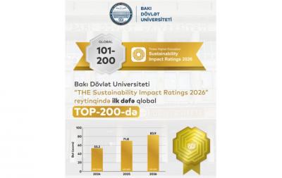 BDU beynəlxalq reytinqdə ilk dəfə qlobal TOP 200-də qərarlaşıb