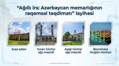 Gənclər Kitabxanasından yeni rəqəmsal memarlıq təqdimatları