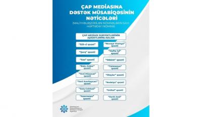 Çap mediası subyektlərinə dəstək layihəsi çərçivəsində elan edilmiş müsabiqənin nəticələri açıqlanıb