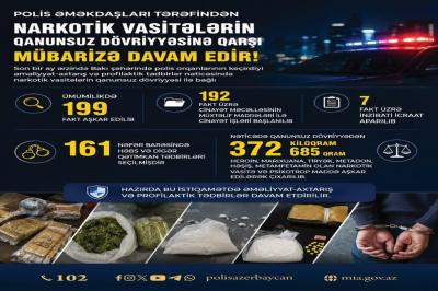 Bakıda bir ayda narkotiklə bağlı 199 fakt aşkarlanıb, 161 nəfər saxlanılıb -  VİDEO