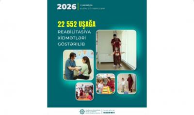 ilk yarısında 22 mindən çox uşağa reabilitasiya xidmətləri göstərilib